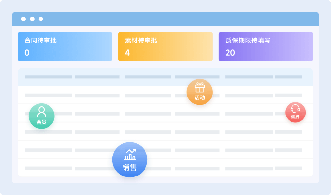 会员活动运营平台