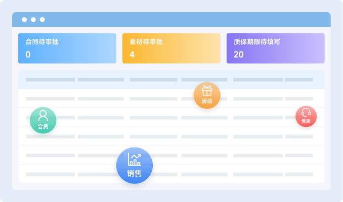 会员活动运营平台